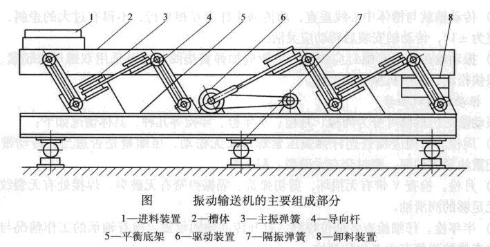 振動(dòng)輸送機工作原理
